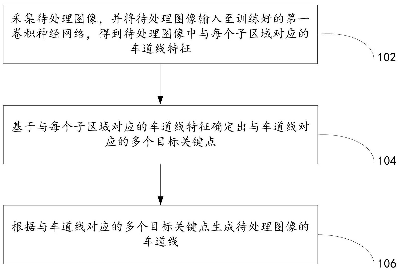 一种基于知识蒸馏的轻量车道线检测方法及装置与流程