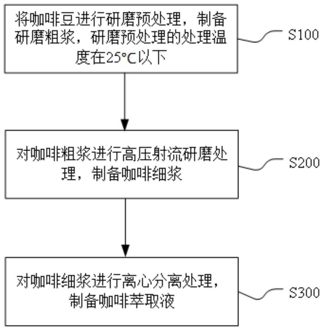 一种咖啡萃取方法及系统与流程