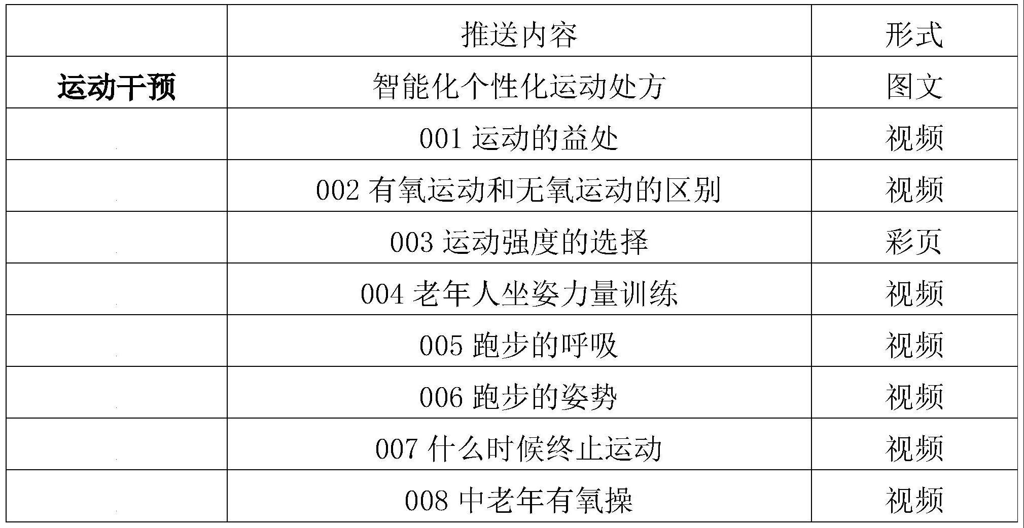 一种社区高血压患者数字和移动健康干预系统及运转方法