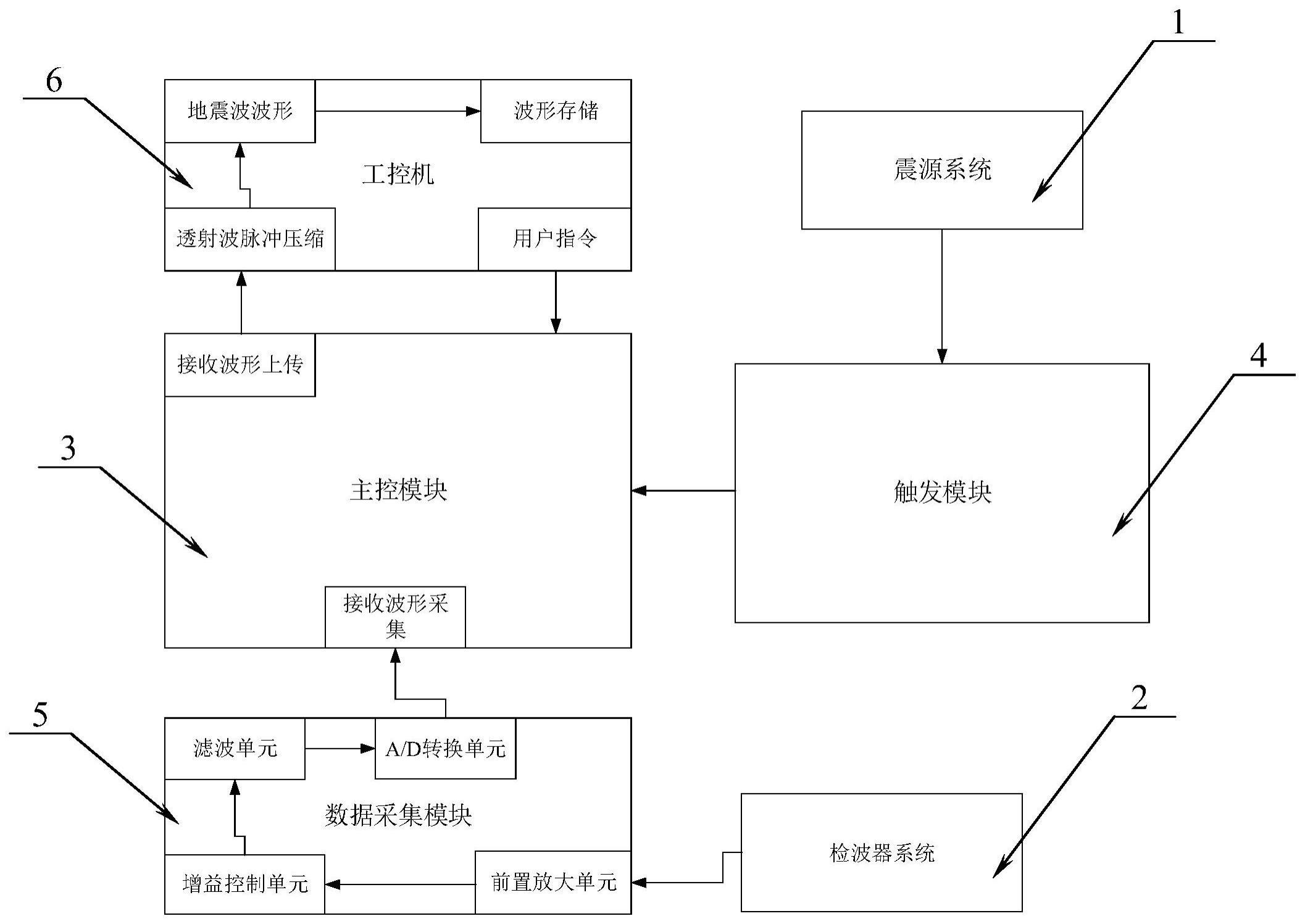 一种多通道拖曳式地震波探测装置及探测方法与流程