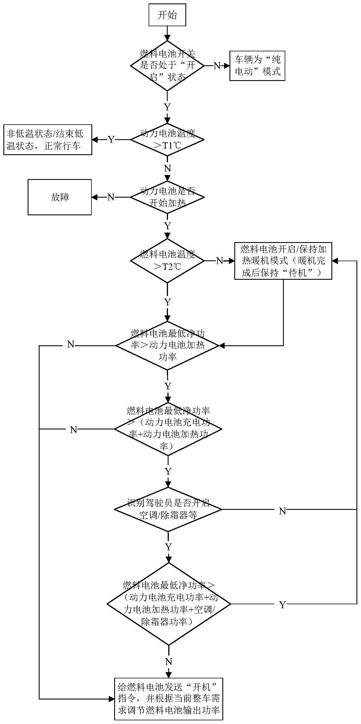 一种燃料电池车辆及其低温启动方法与流程