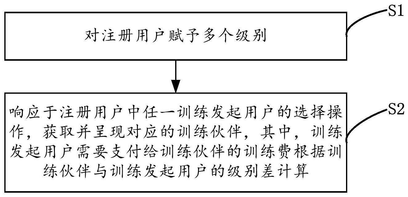 计算机实施的用于对抗类运动的训练人员匹配方法和系统与流程