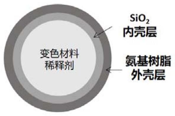 一种双壳层光致变色微胶囊及其制备方法与流程