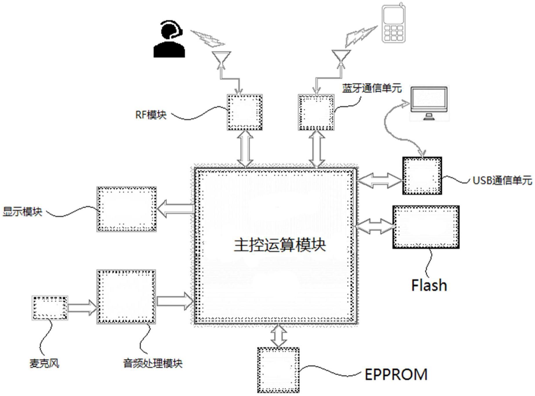 一种基于人工耳蜗的语训装置的制作方法