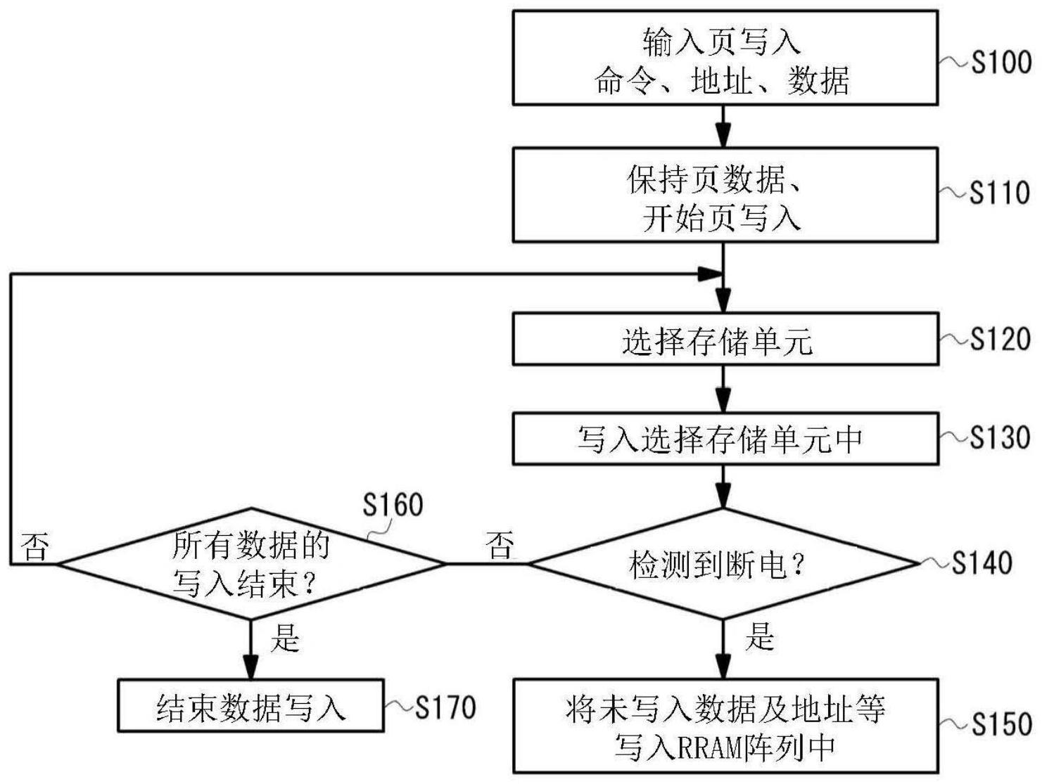 半导体存储装置的制作方法