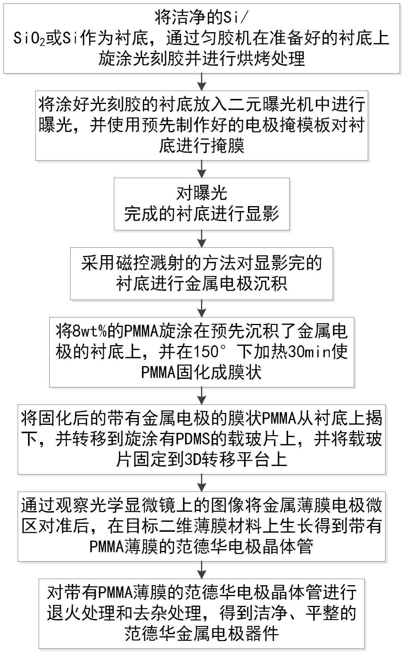 一种基于范德华接触金属电极的二维薄膜材料器件制备方法