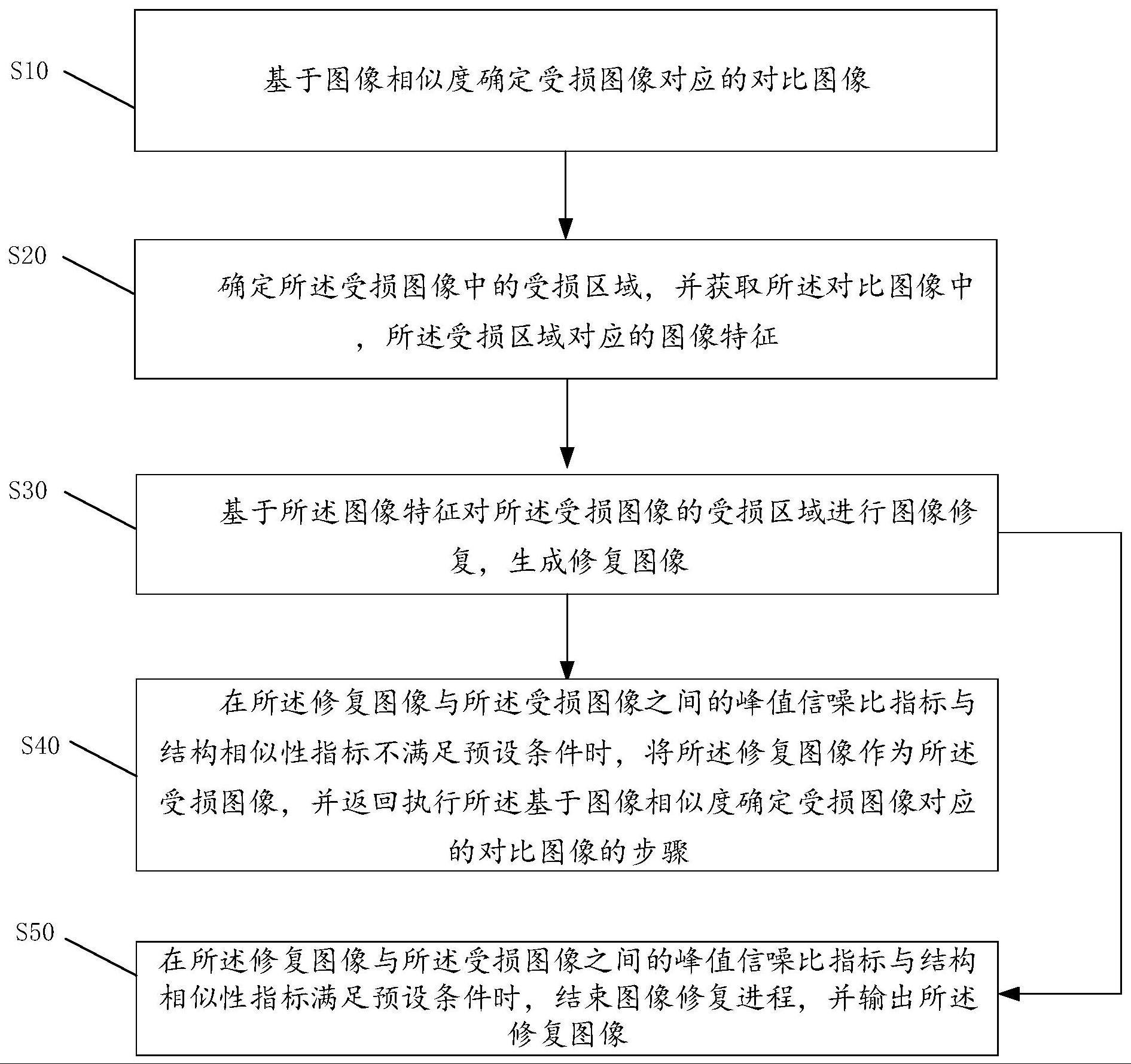 图像修复方法、装置及计算机可读存储介质