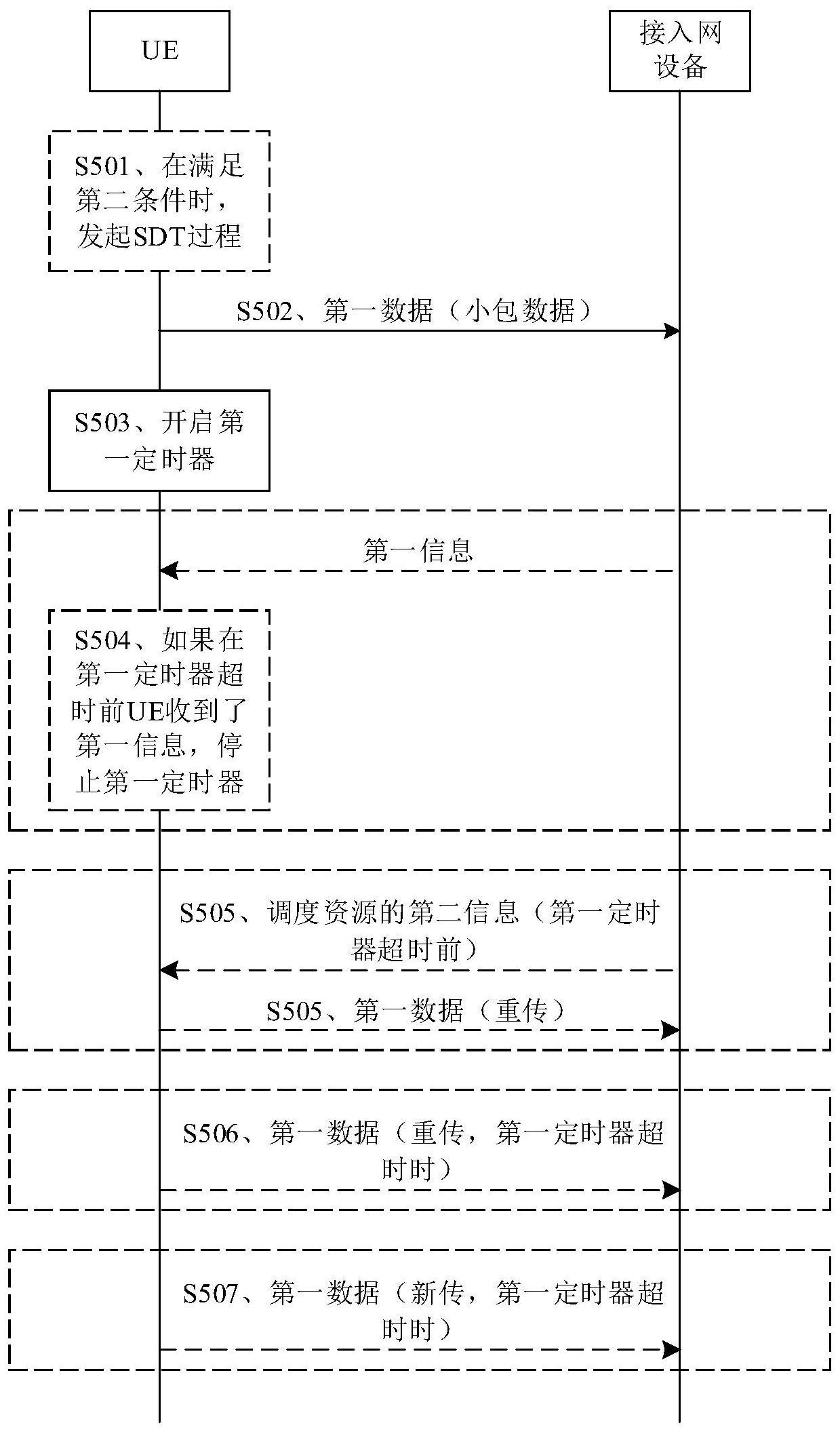 一种通信方法及设备与流程