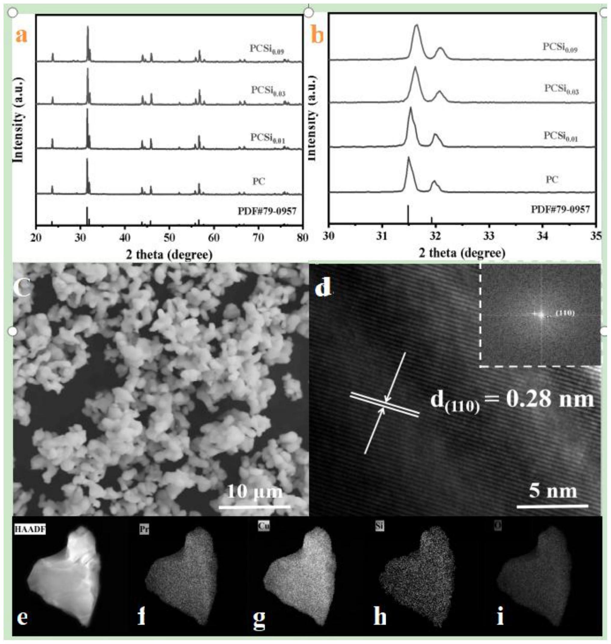 一种Si掺杂Cu基钙钛矿氧化物催化剂及其制备方法