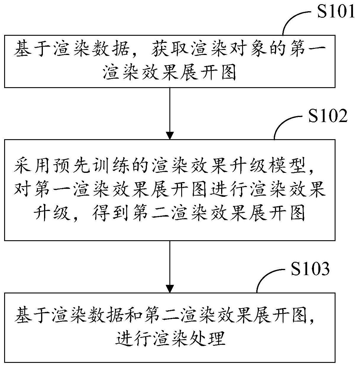 渲染处理方法、装置、电子设备及存储介质与流程