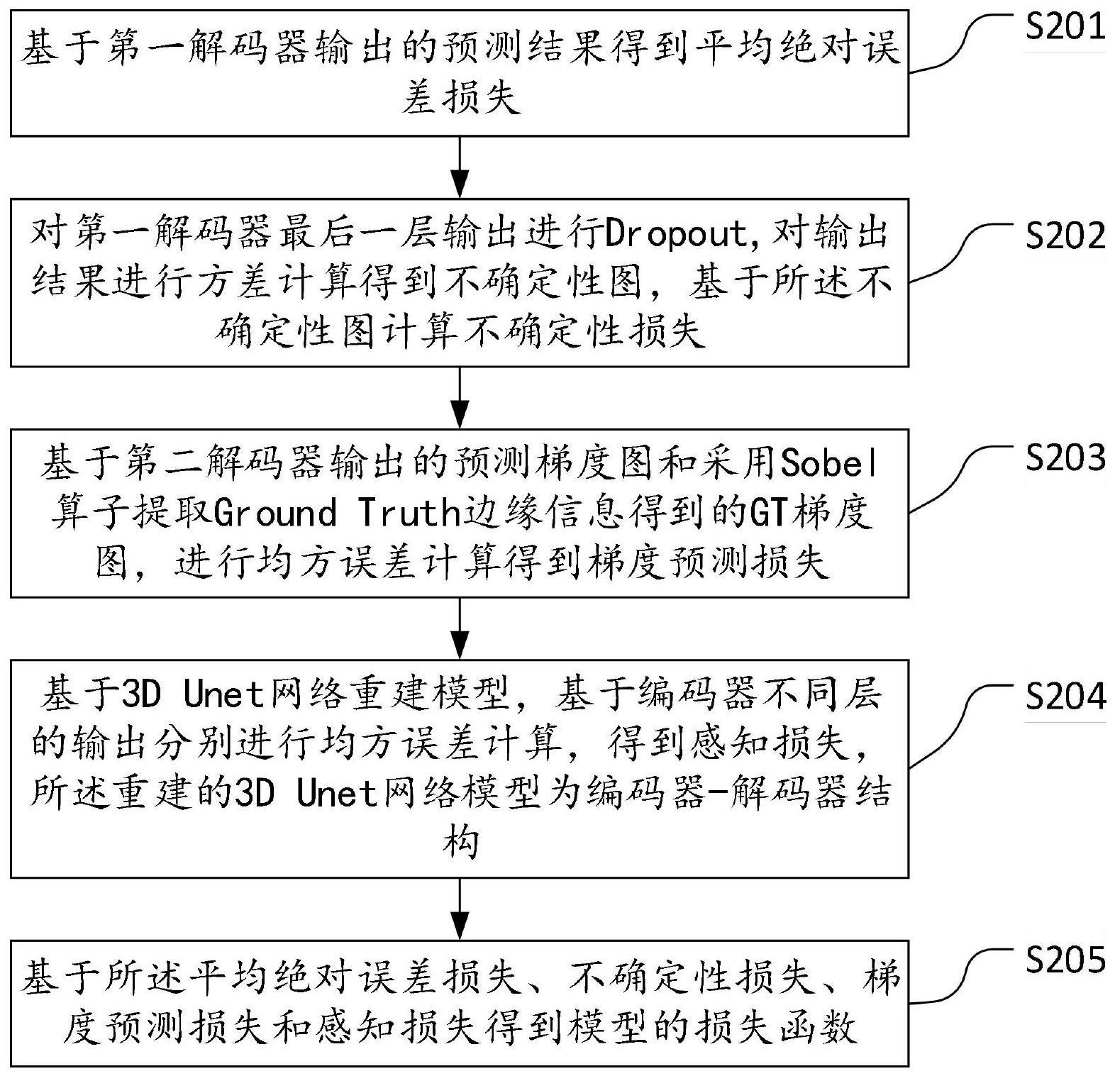 损失函数计算方法和模型训练方法与流程