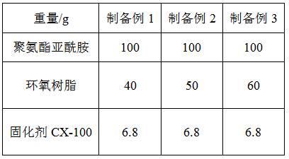 一种非微蚀型有机铜面键合剂及其制备方法与流程