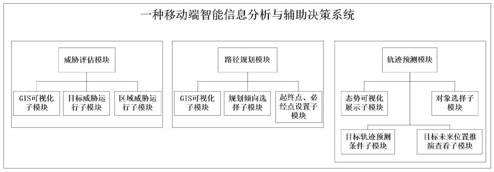 一种移动端智能信息分析与辅助决策系统的制作方法