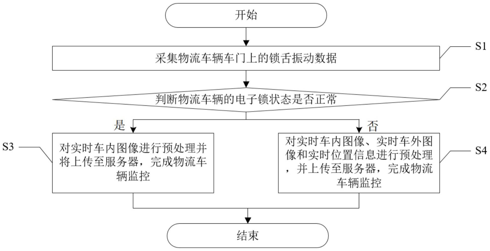 一种物流车辆监控方法及系统与流程