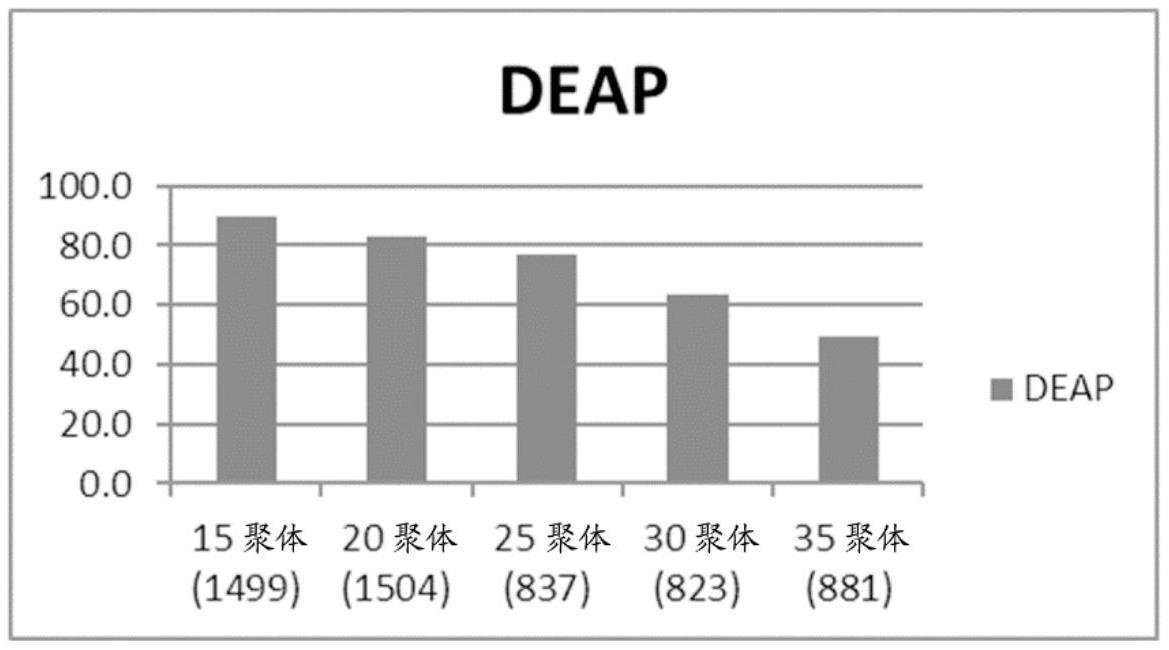 用于从基质组分中分离寡核苷酸的组合物、试剂盒和方法与流程