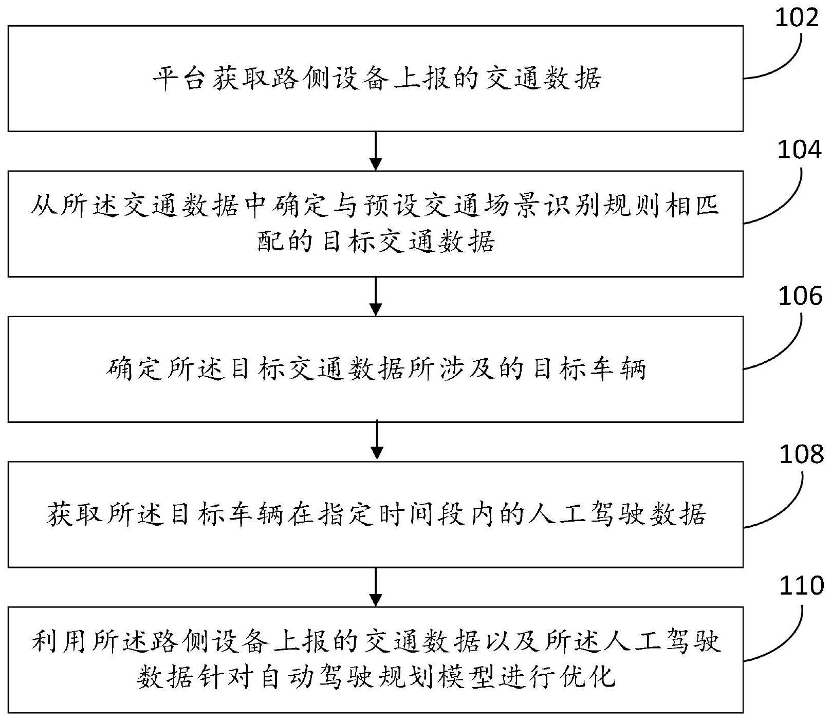 一种自动驾驶规划模型的优化方法、装置、设备及介质与流程