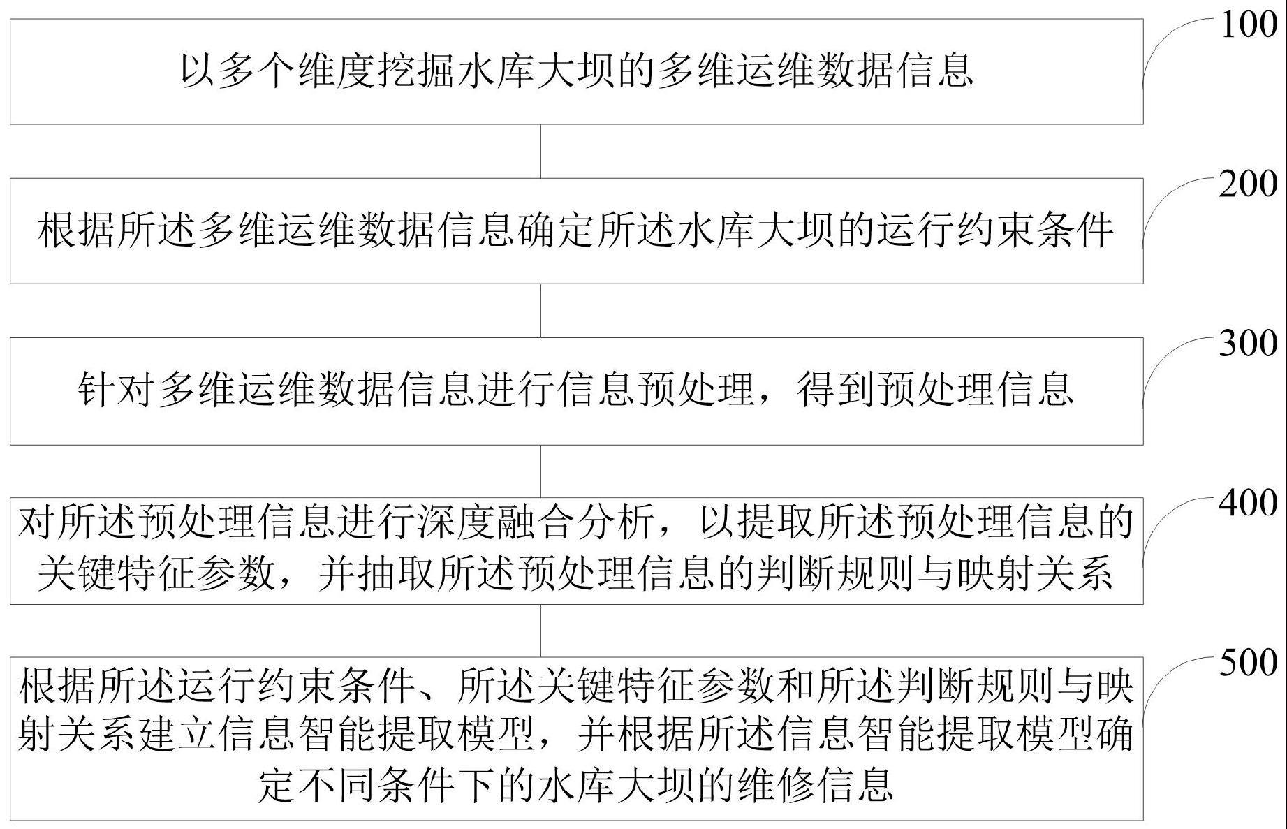 一种水库大坝维修信息提取方法与流程