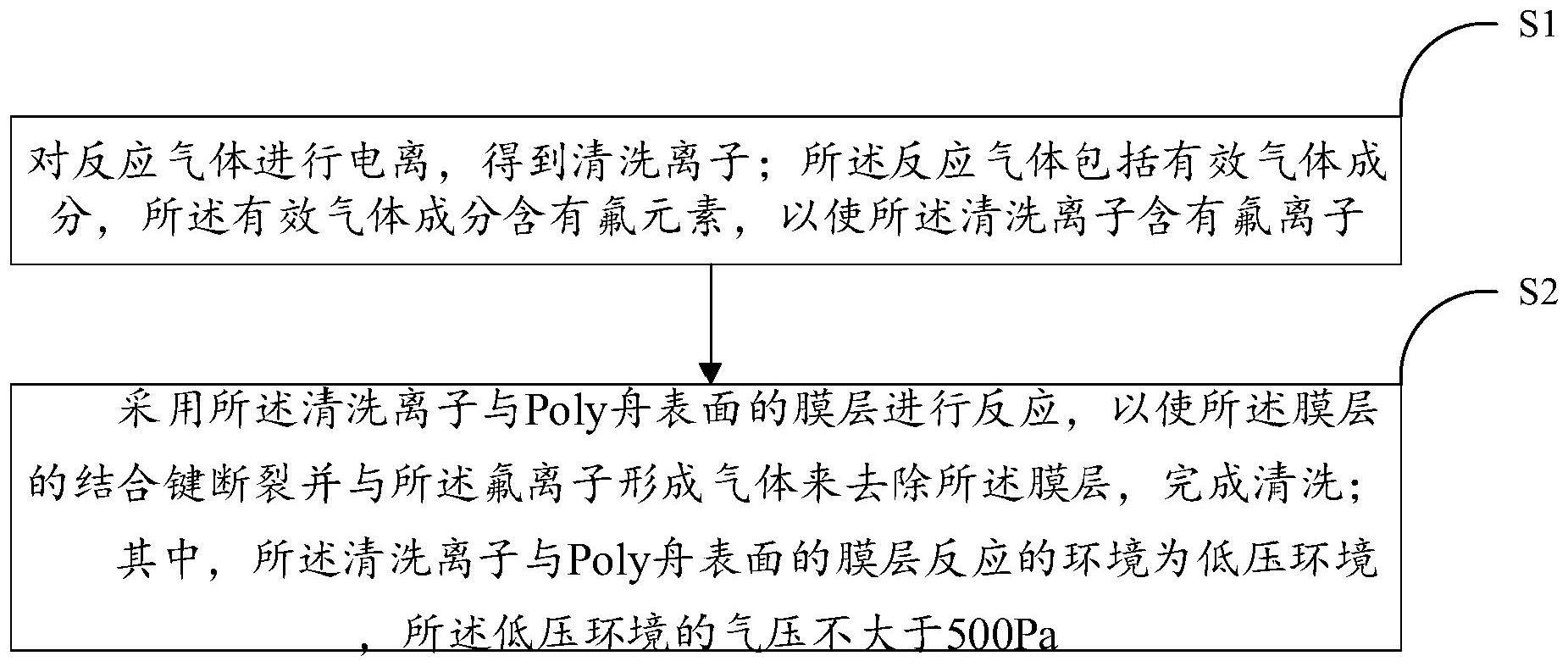 一种Poly舟的清洗方法与流程