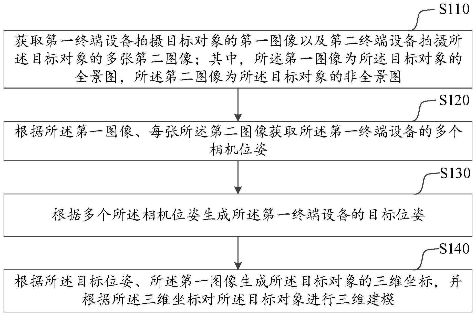 基于图像的三维建模方法、装置、电子设备及存储介质与流程