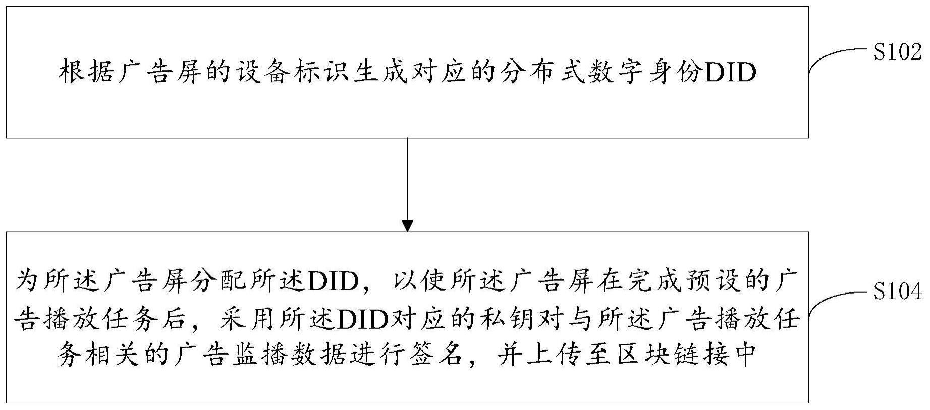 一种广告监播方法、装置及计算机可读存储介质与流程