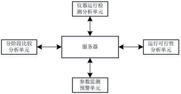 一种适用于糖尿病监测仪的运行检测管理系统的制作方法