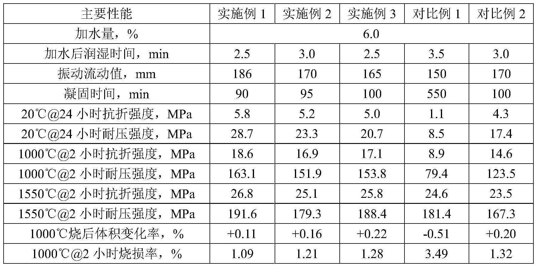 一种可快速烘烤耐火浇注料及其制备方法与流程