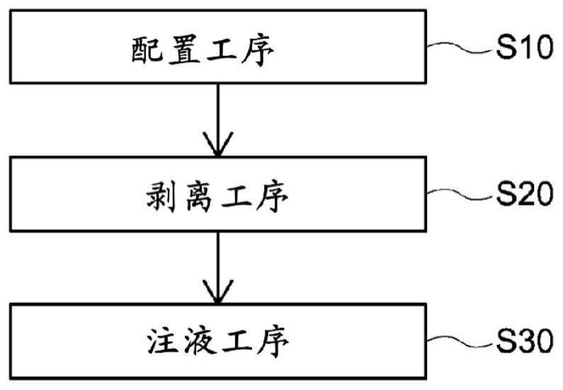 二次电池的制造方法与流程