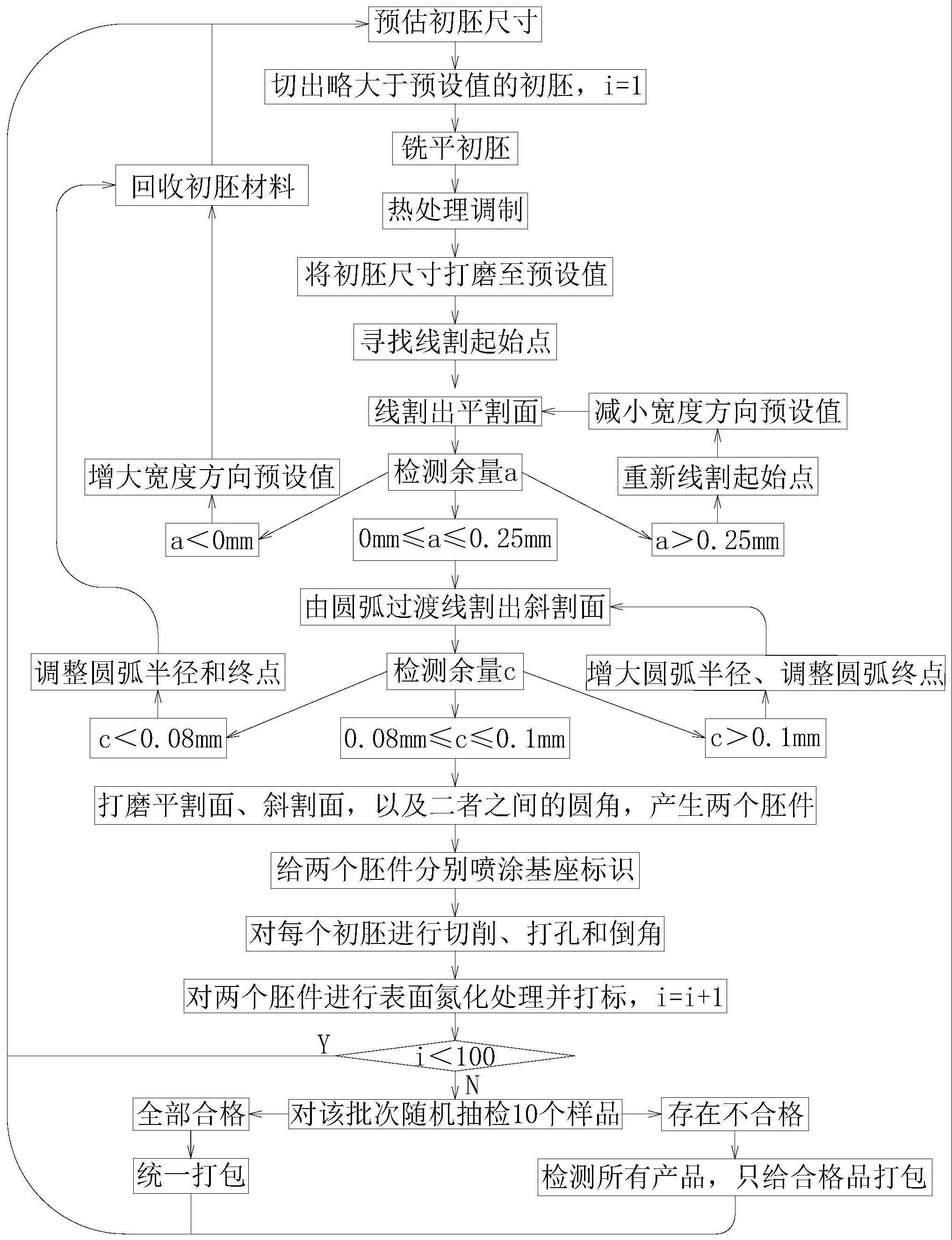 一种模具压条的加工方法与流程