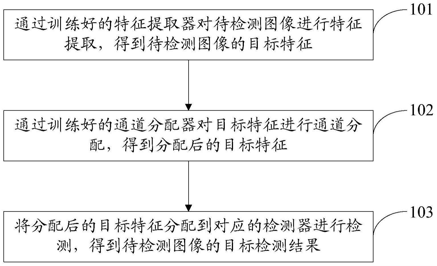 目标检测方法、装置、电子设备及存储介质与流程