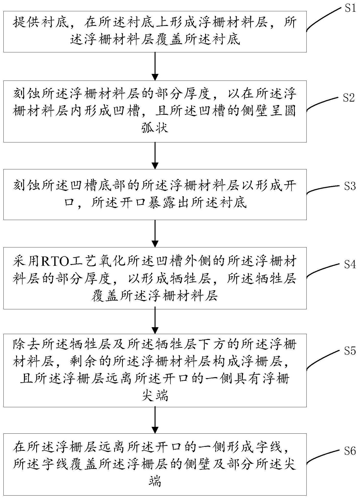 分栅式闪存器件的制备方法与流程