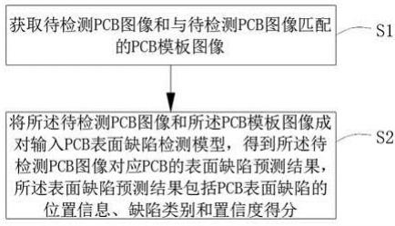 一种PCB表面缺陷检测方法、系统、电子设备及介质与流程