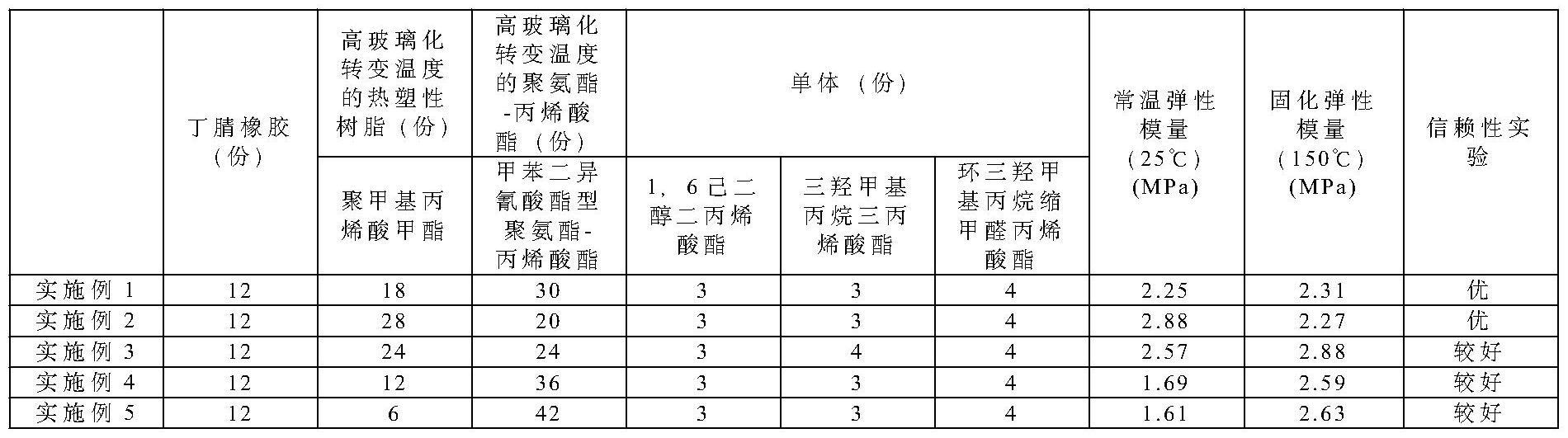 一种高常温模量的各向异方性导电胶膜的制作方法