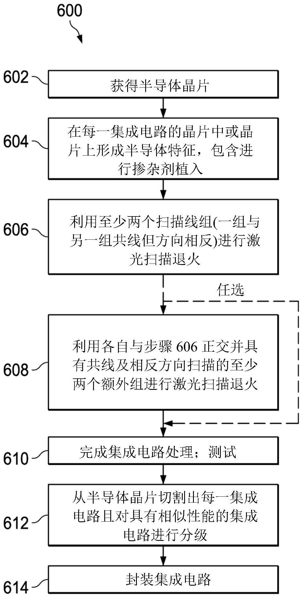 半导体激光退火制作及系统的制作方法