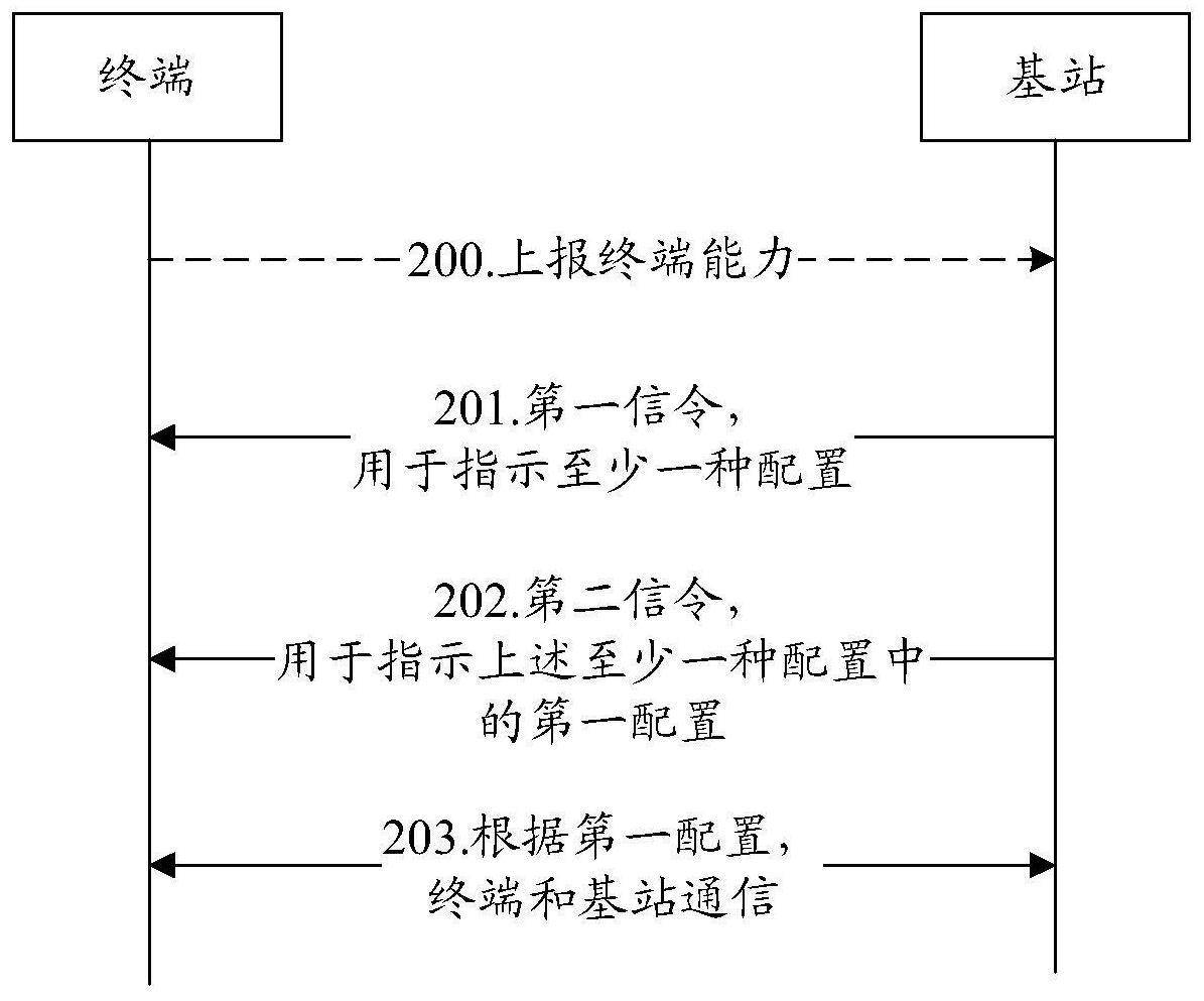 一种通信方法及装置与流程