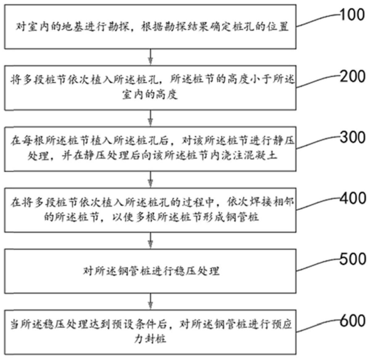 室内的钢管桩施工方法与流程