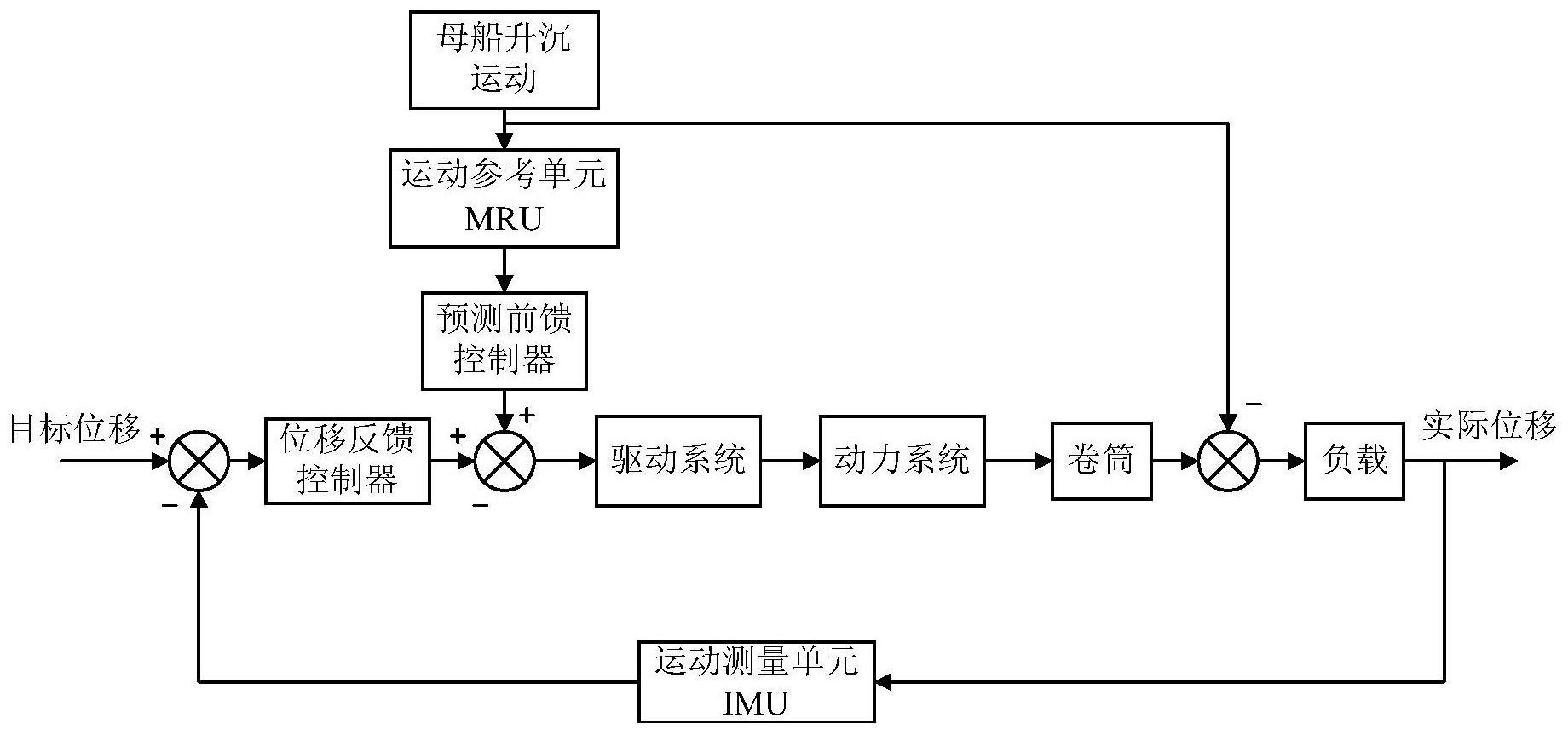 一种电驱动深海绞车主动波浪补偿控制方法与流程