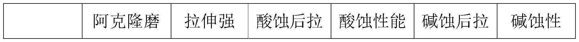 一种耐酸碱的高耐磨氯丁橡胶材料及其制备方法与流程