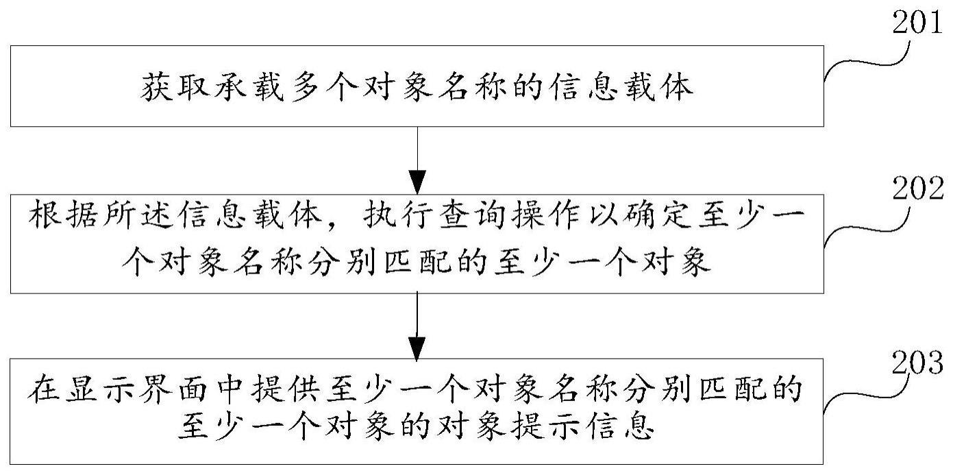 信息显示方法、信息处理方法、信息交互方法及计算设备与流程