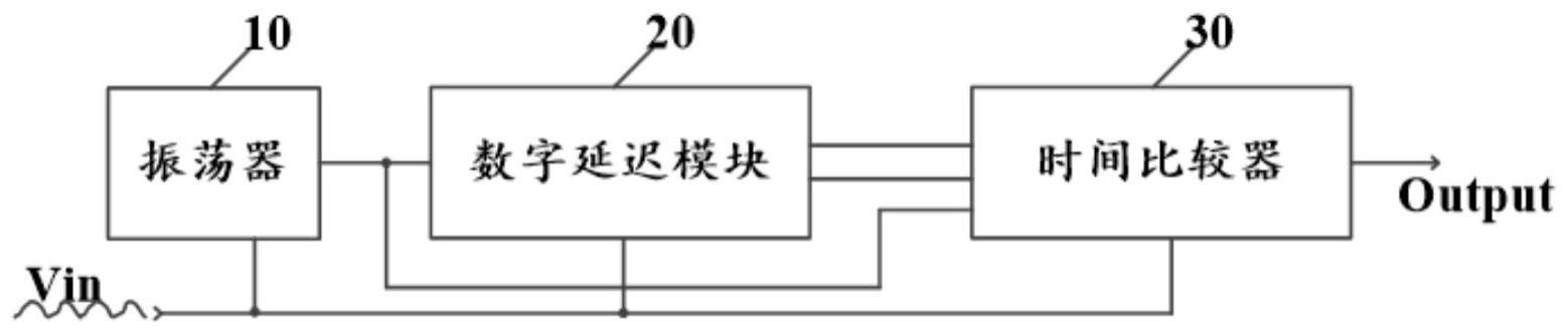 一种信号处理装置、方法及电子设备与流程