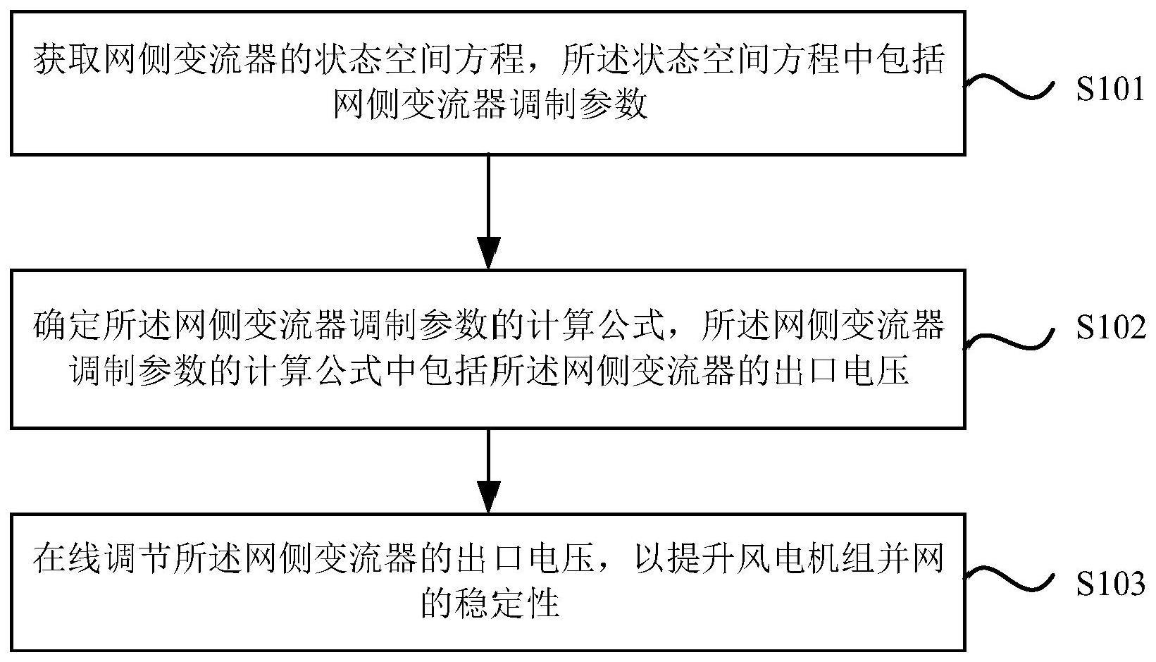 全功率变流器风电机组并网稳定性提升方法与流程