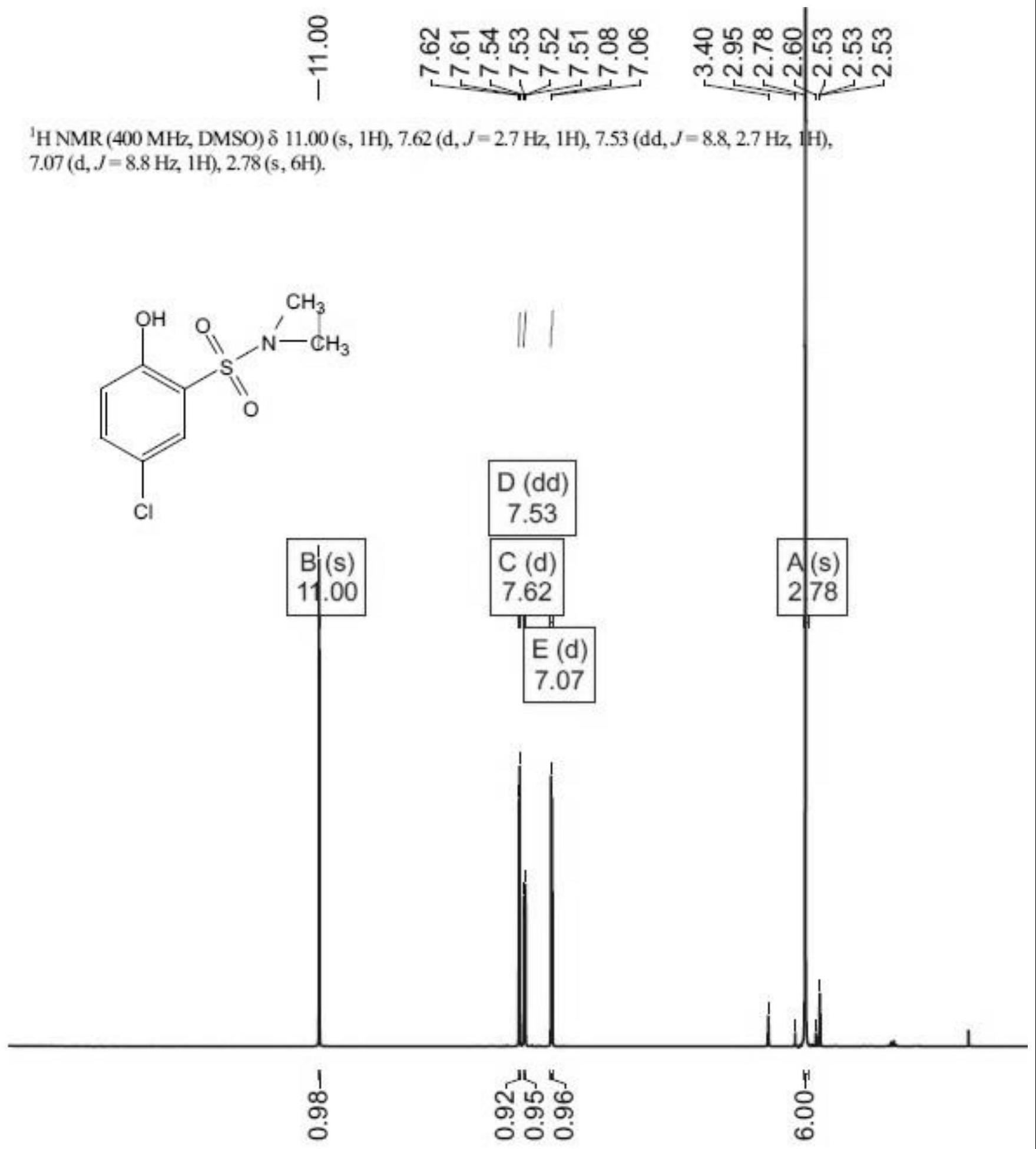 一种5-氯-2-羟基-二甲基苯磺酰胺的合成方法与流程