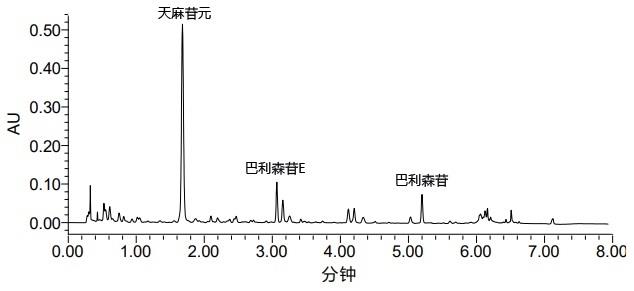 一种天麻提取物及其制备方法