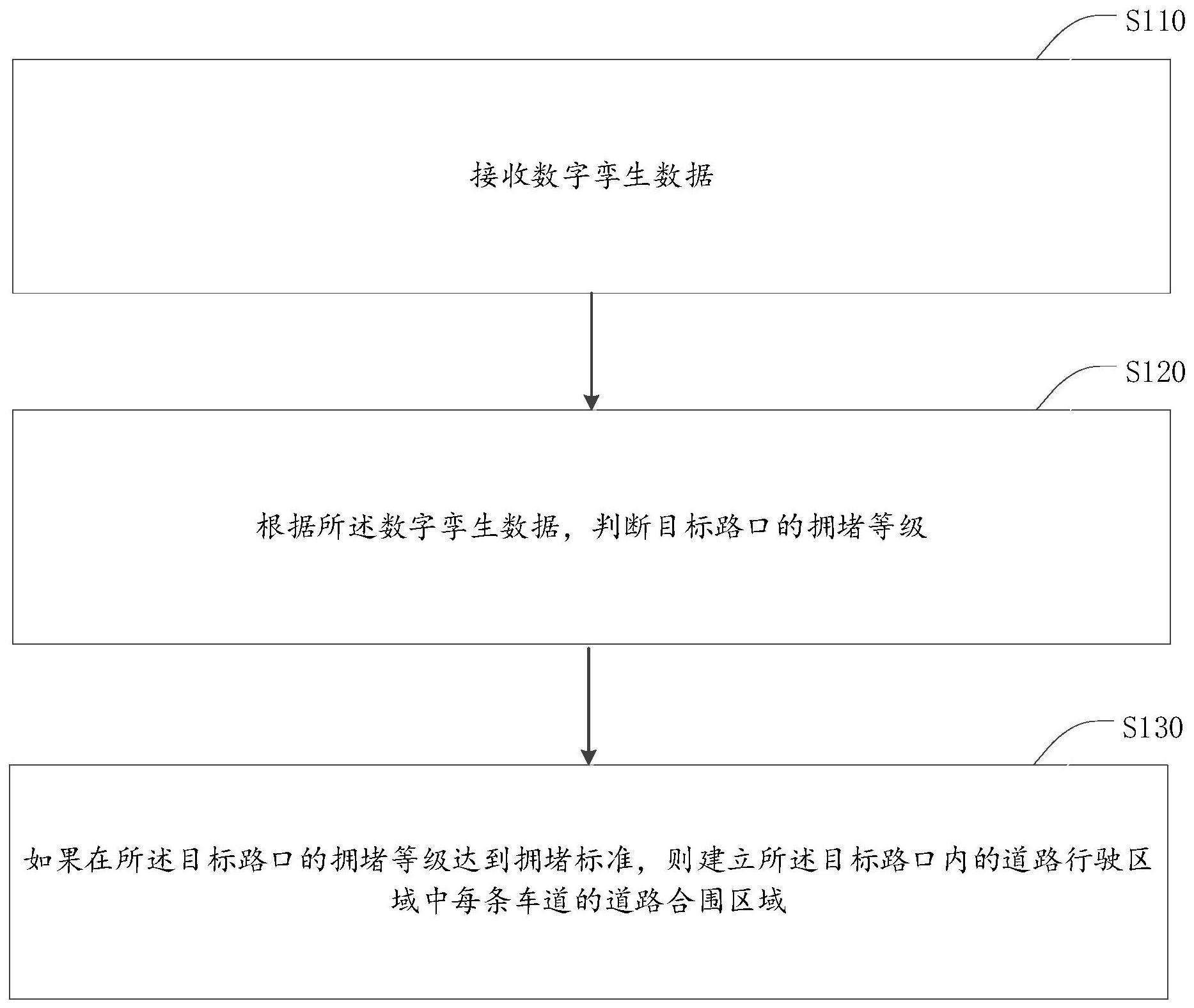 数字孪生数据处理方法、装置与流程