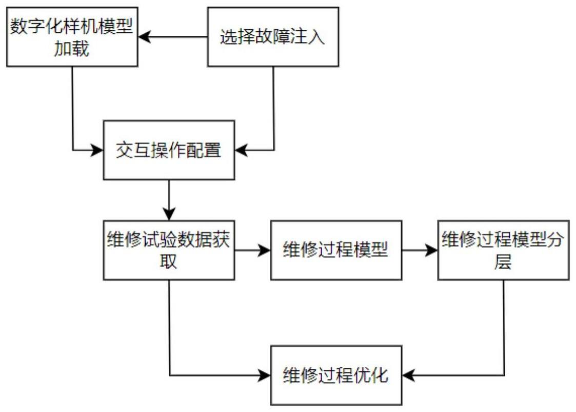 一种面向新装备维修优化的虚拟维修仿真方法及系统