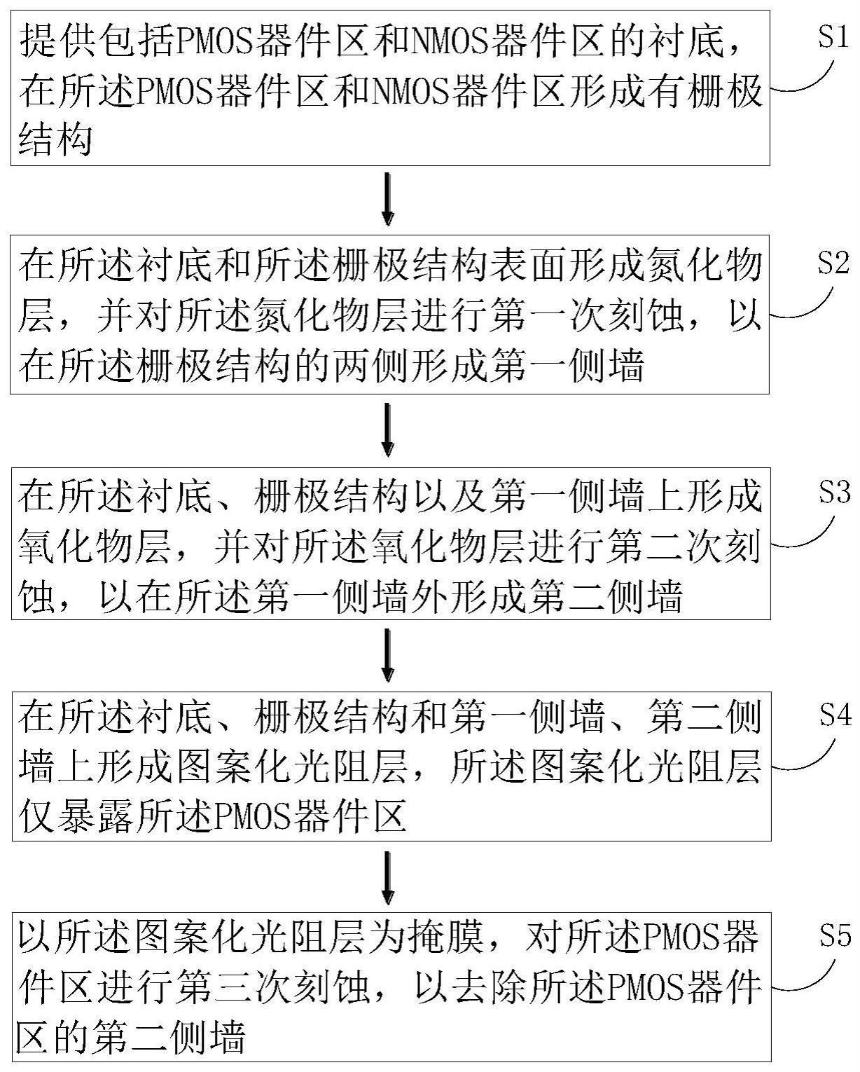 一种CMOS结构的形成方法及CMOS结构与流程