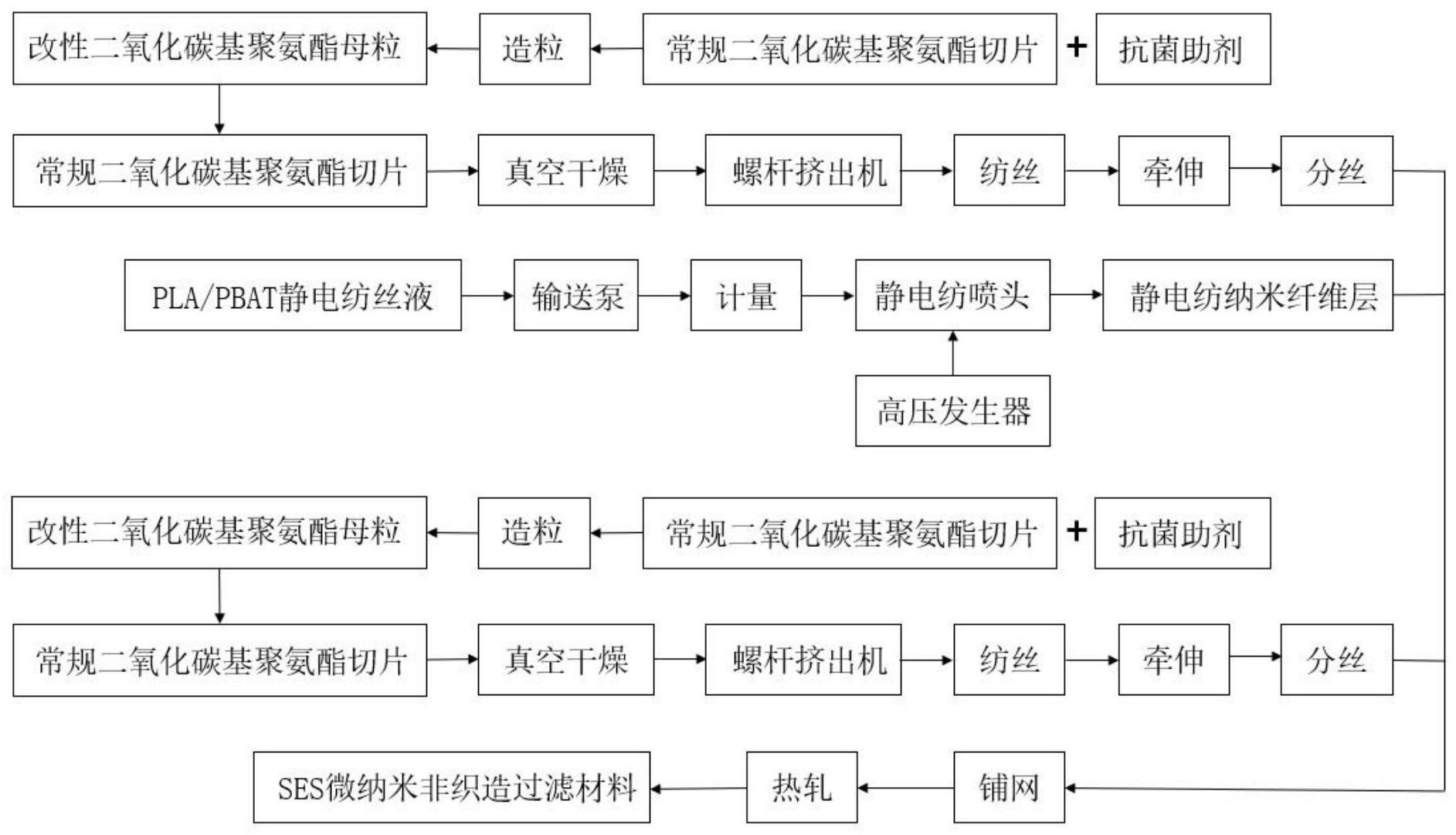 一种抗菌可降解的微纳米过滤材料及其制备方法