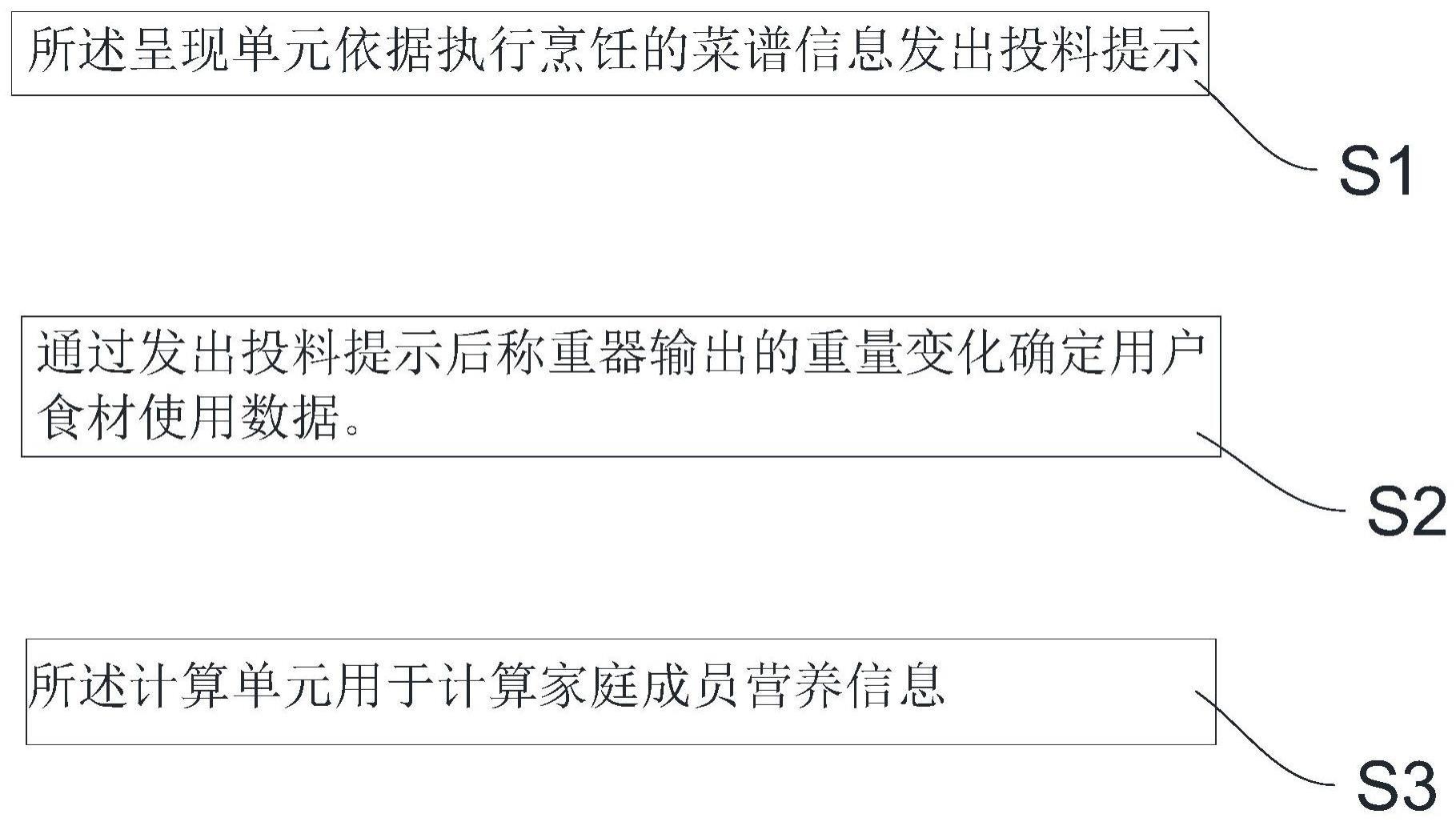 基于物联网烹饪器的获取用户营养信息的方法与流程