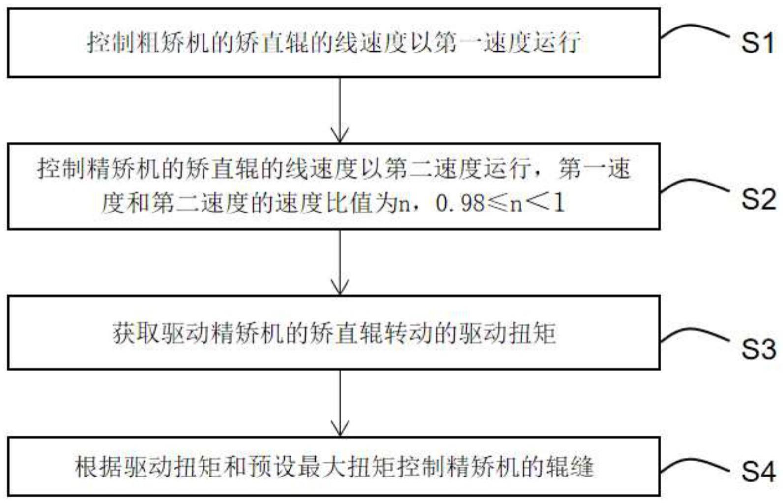 矫直设备的控制方法、装置、矫直设备以及可读存储介质与流程