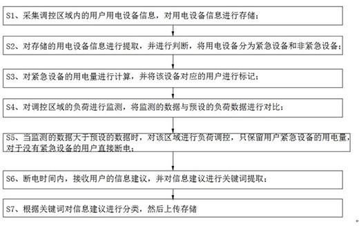 一种用于电力系统的负荷调控方法和系统与流程