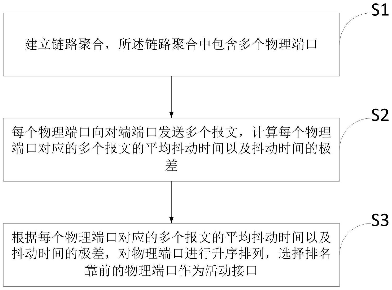 一种活动接口的确定优化方法、装置、设备及介质与流程